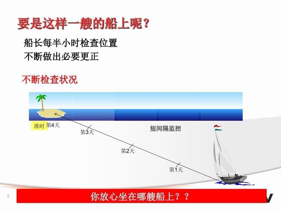 SIC短间隔监控培训课件_第5页