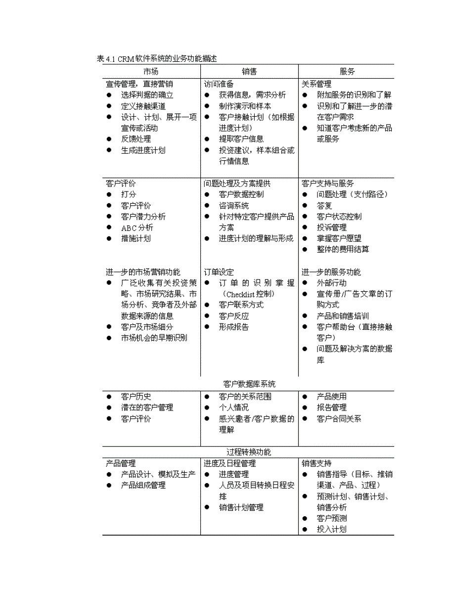 CRM软件系统模型.doc_第3页