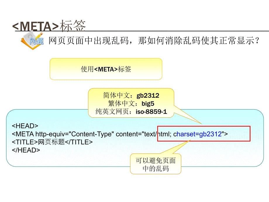 使用HTML创建静态页面.ppt_第5页