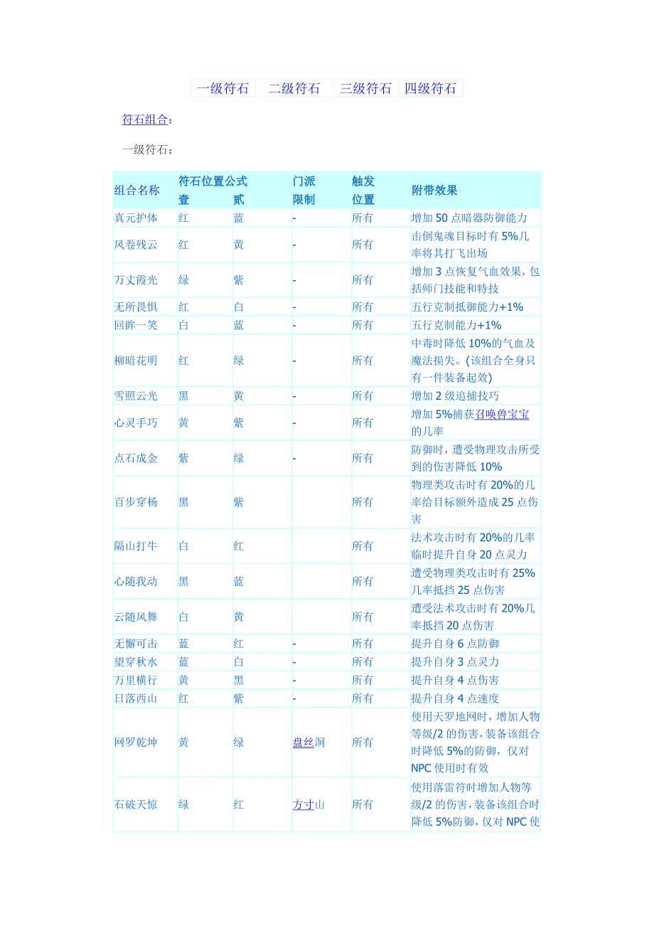 梦幻西游符石组合.doc_第1页