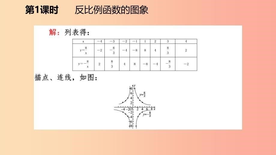 九年级数学上册 第六章 反比例函数 6.2 反比例函数的图象与性质 第1课时 反比例函数的图象课件 北师大版.ppt_第5页