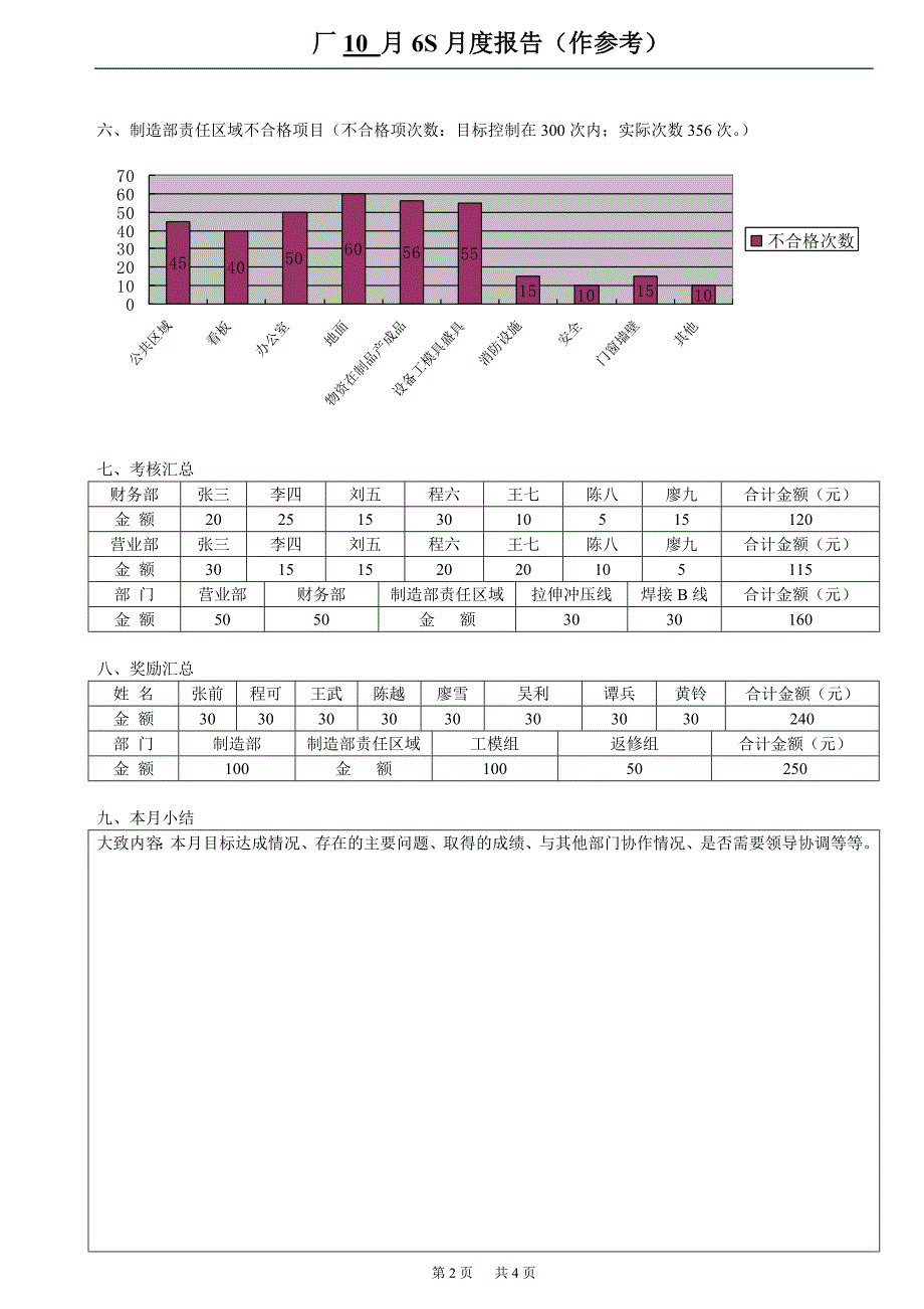 公司6S月度报告_第2页