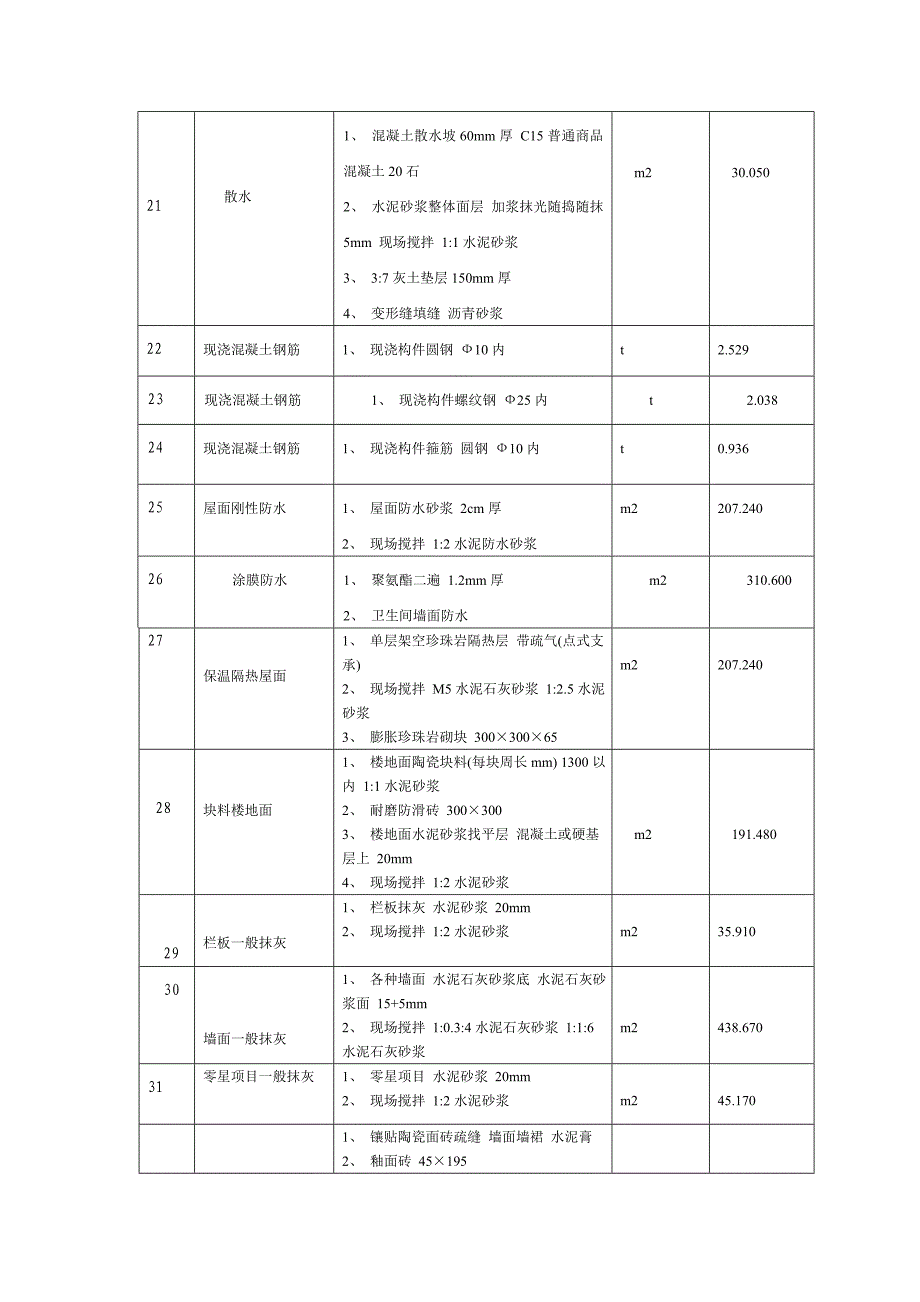 乐昌市城关中学公厕建筑装饰给排水电气防雷安装工程_第3页