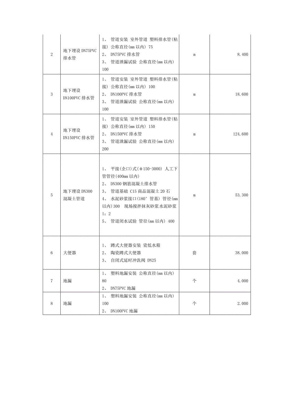 乐昌市城关中学公厕建筑装饰给排水电气防雷安装工程_第5页