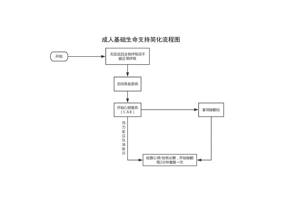 麻醉科流程图(新).docx