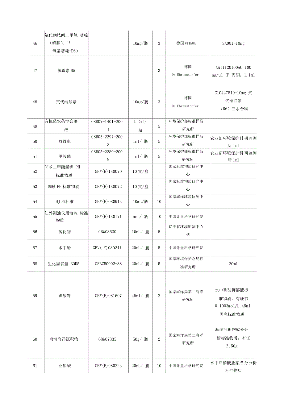 第一部分项目要求_第4页