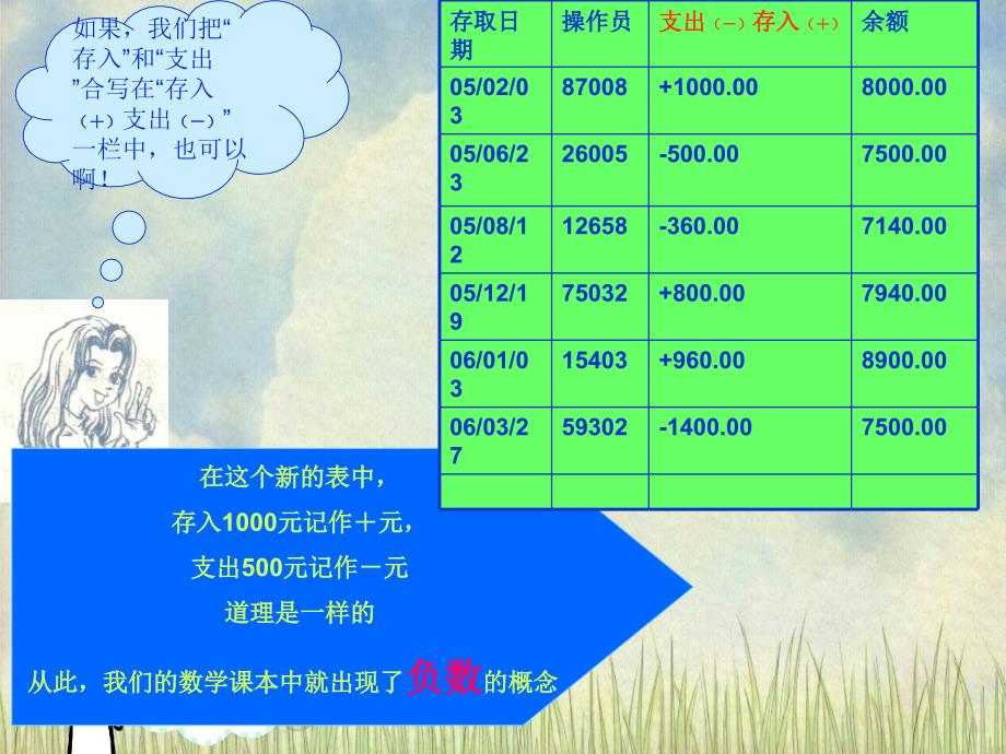 七年级数学具有相反意义的量课件湘教版课件_第4页