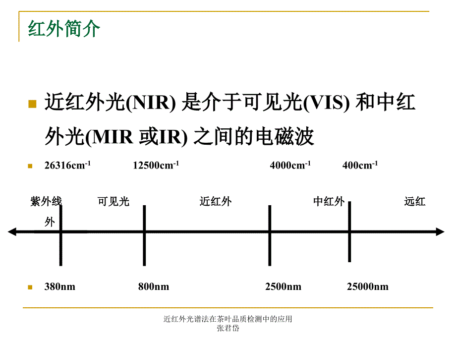 近红外光谱法在茶叶品质检测中的应用张君岱课件_第4页