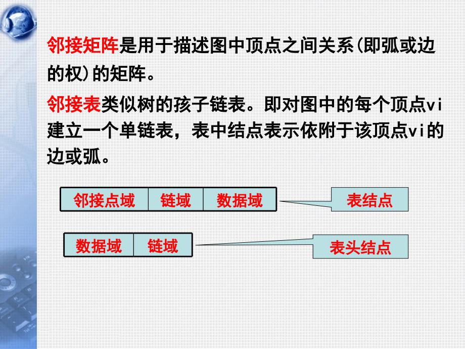 数据结构图的遍历与连通性参考用_第2页