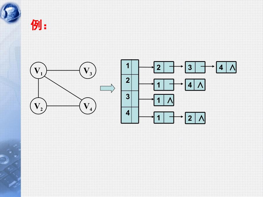 数据结构图的遍历与连通性参考用_第3页