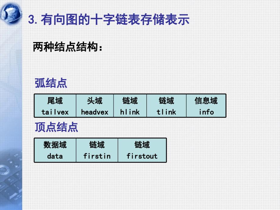 数据结构图的遍历与连通性参考用_第4页