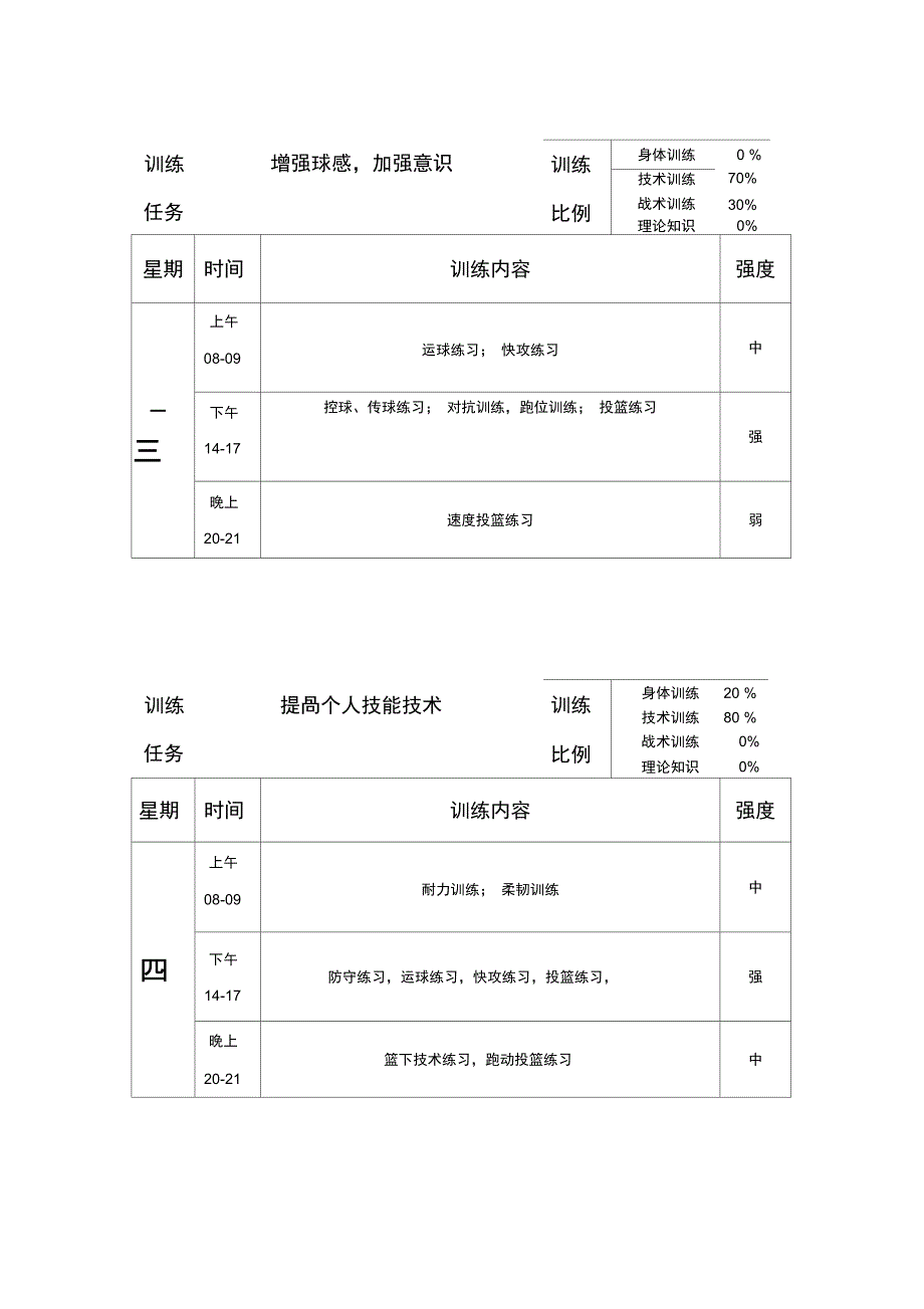 篮球专业一周训练计划_第2页