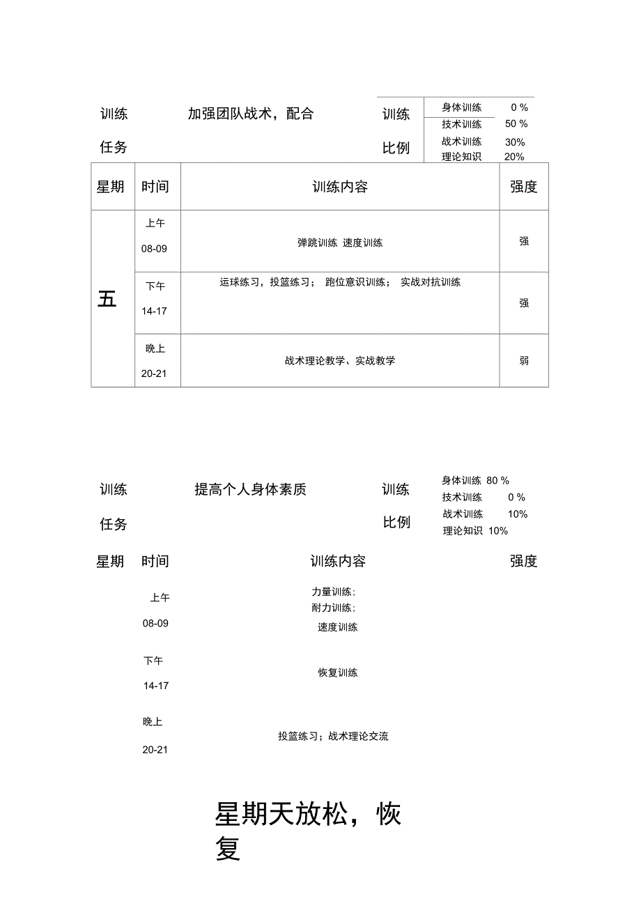 篮球专业一周训练计划_第3页