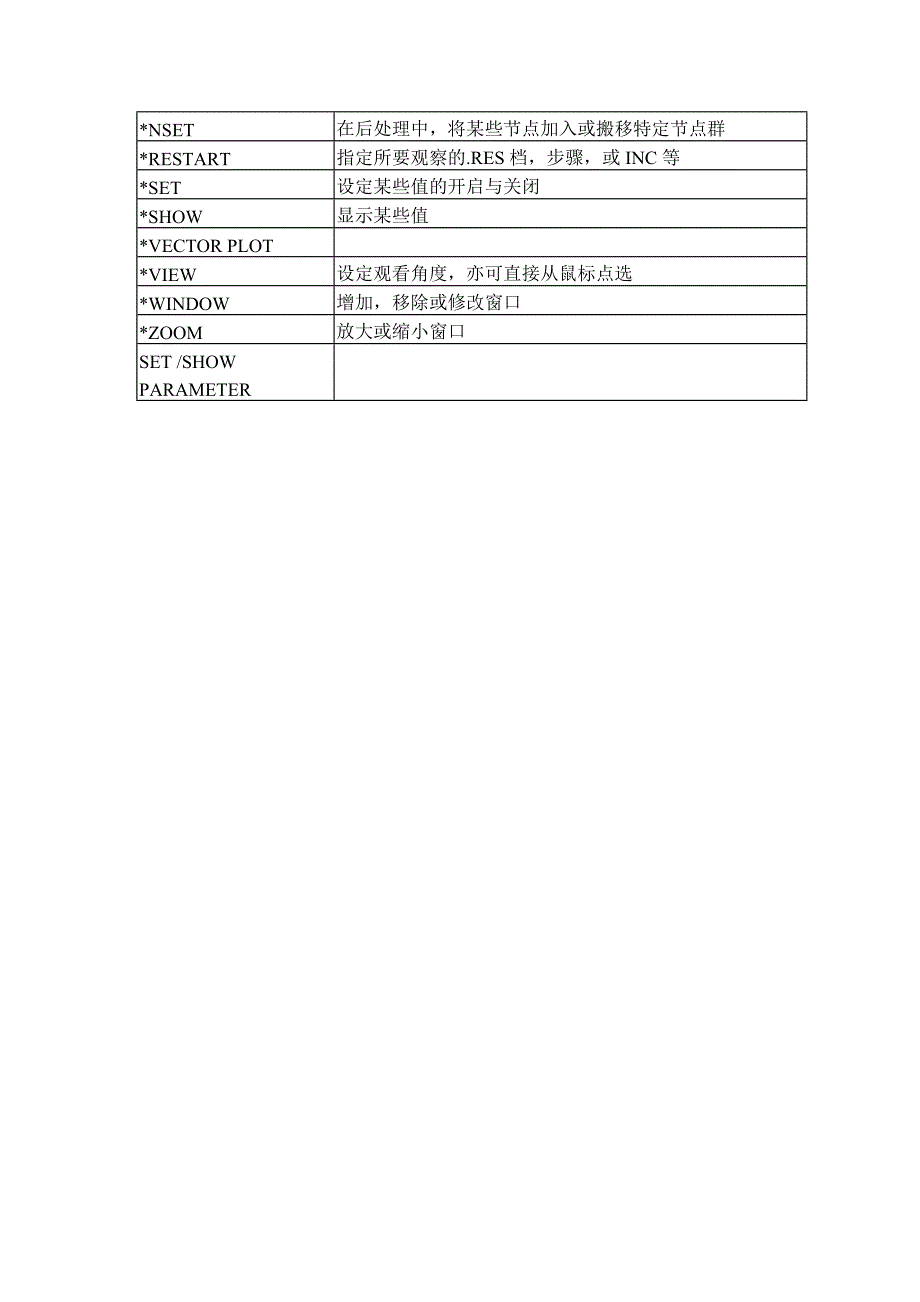 ABAQUS输入指简录.doc_第4页