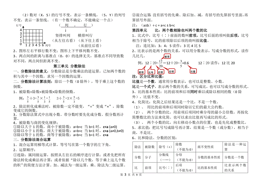 数学六年级上册知识点整理归纳-修订_第3页