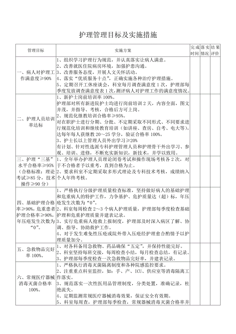 护理管理目标及实施措施_第1页