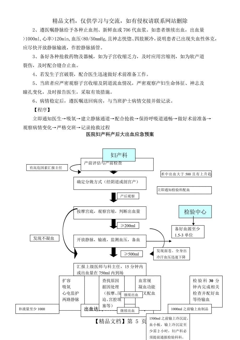 产科急救应急预案_第5页