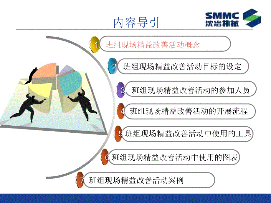 SMMC班组现场精益改善活动_第2页