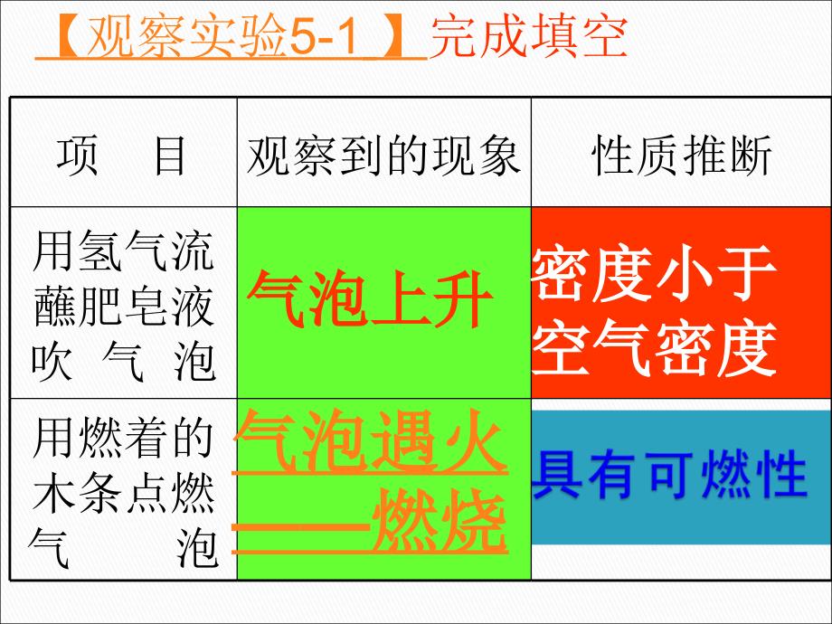 51洁净的燃料-氢气(公开课)_第4页