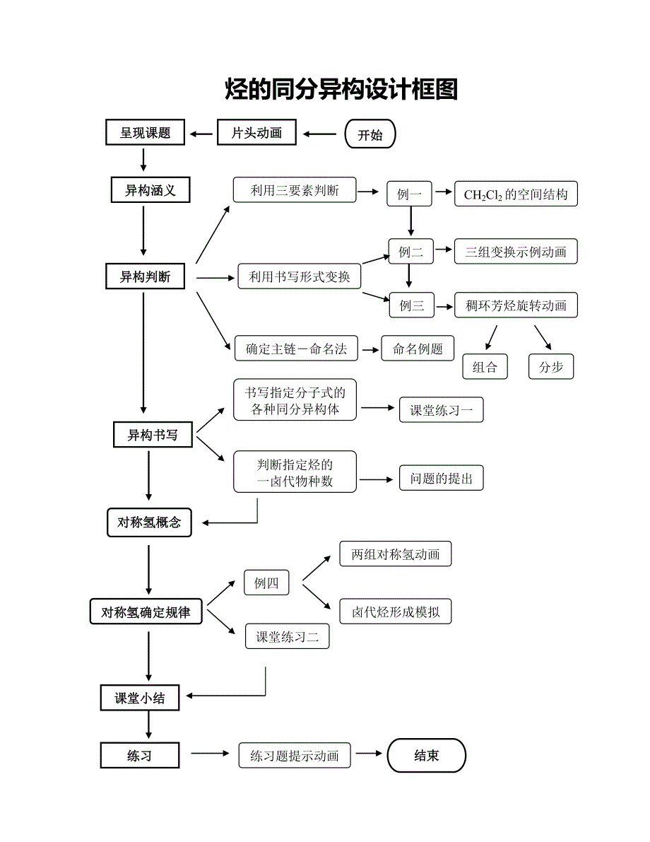 烃的同分异构现象和命名.doc_第4页