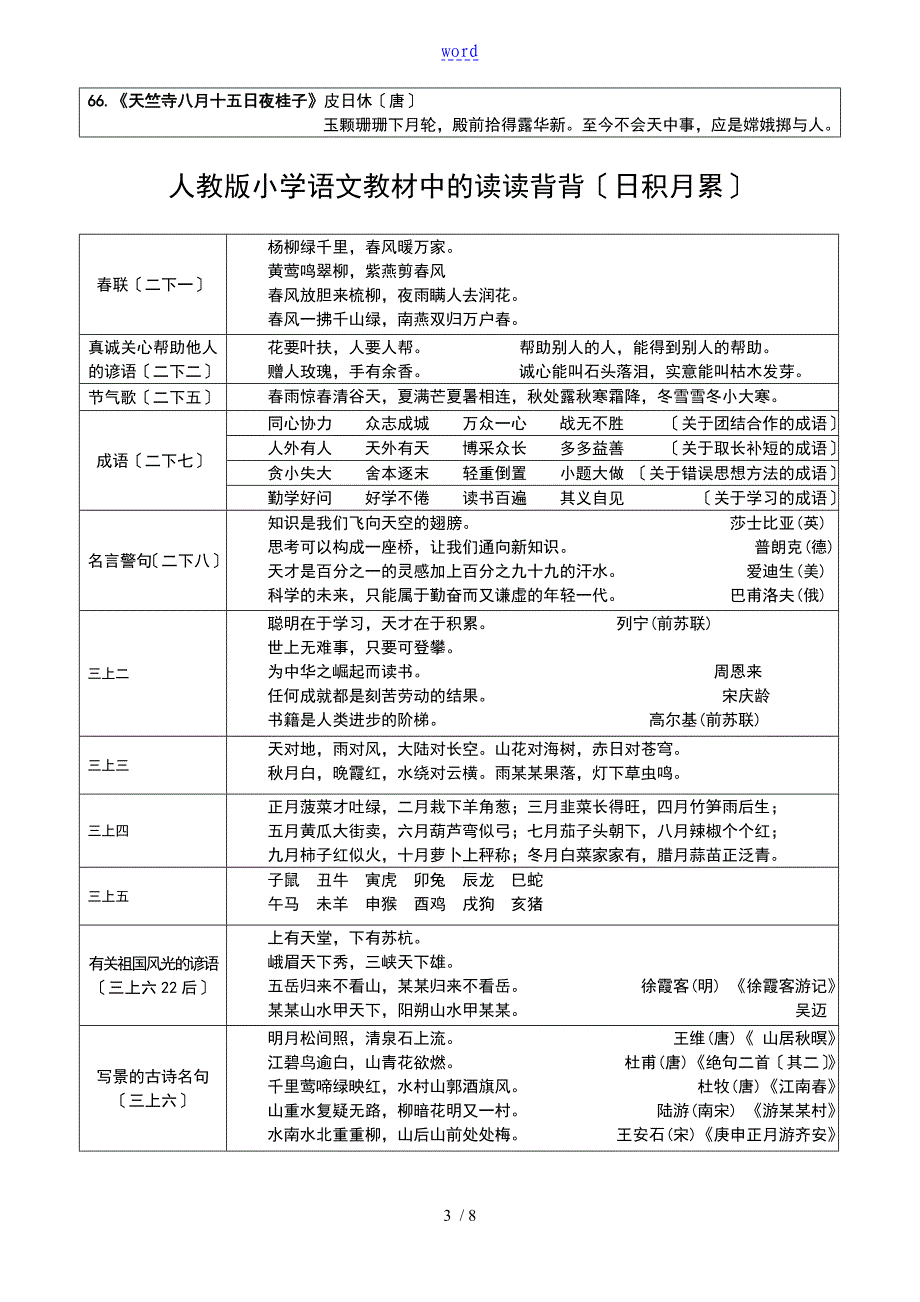 人教版小学古诗词汇总情况_第3页