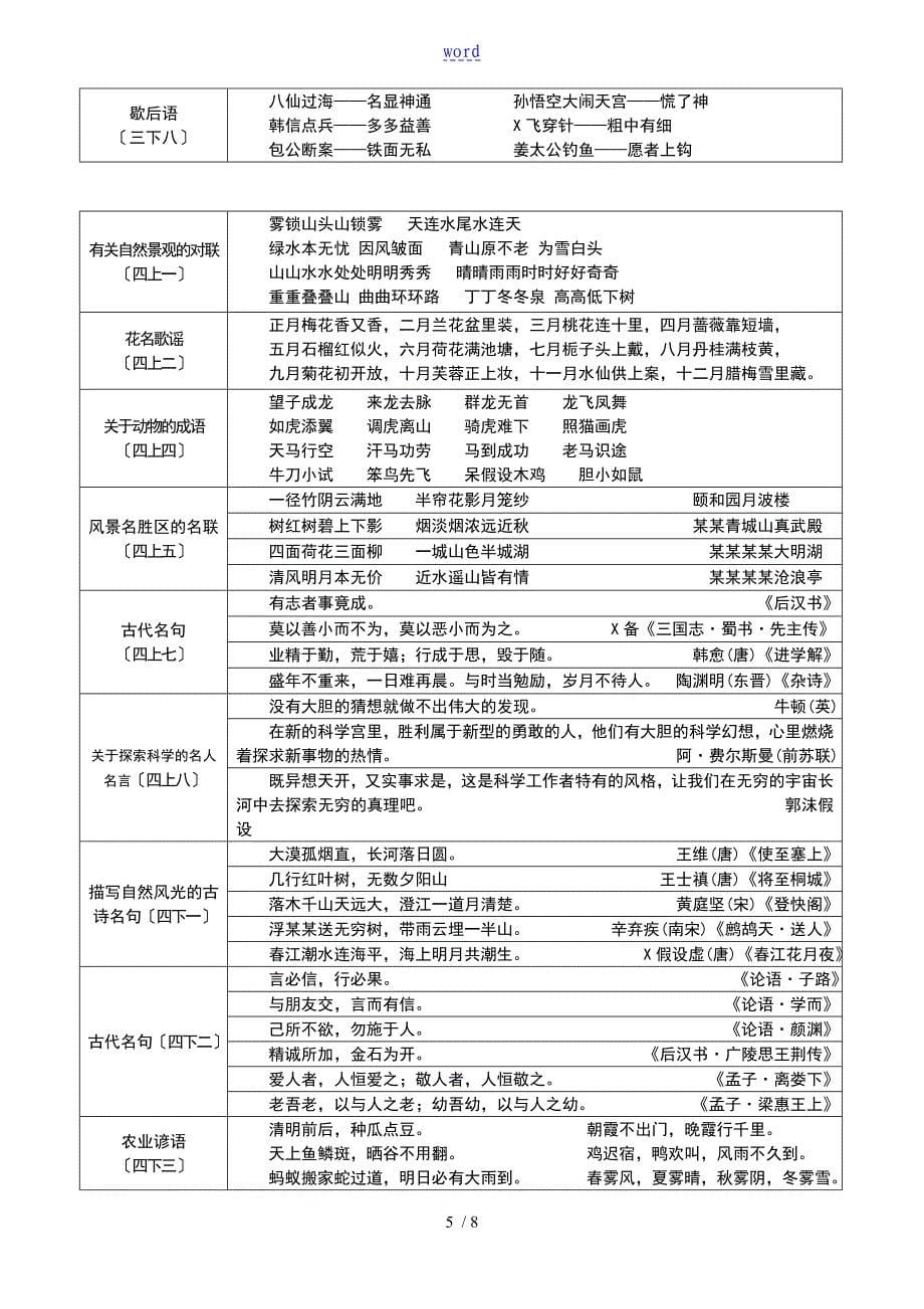 人教版小学古诗词汇总情况_第5页