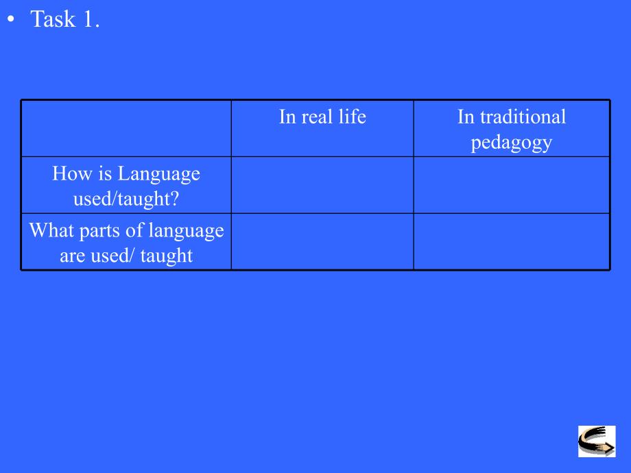 任务型语言教学_第3页