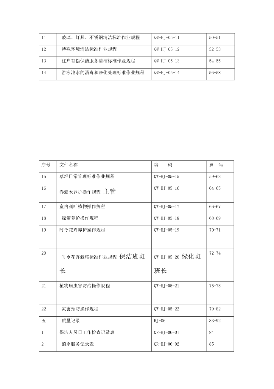 保洁绿化作业指导手册_第2页