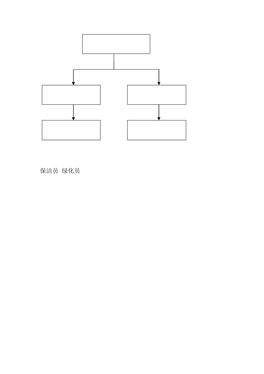 保洁绿化作业指导手册_第4页