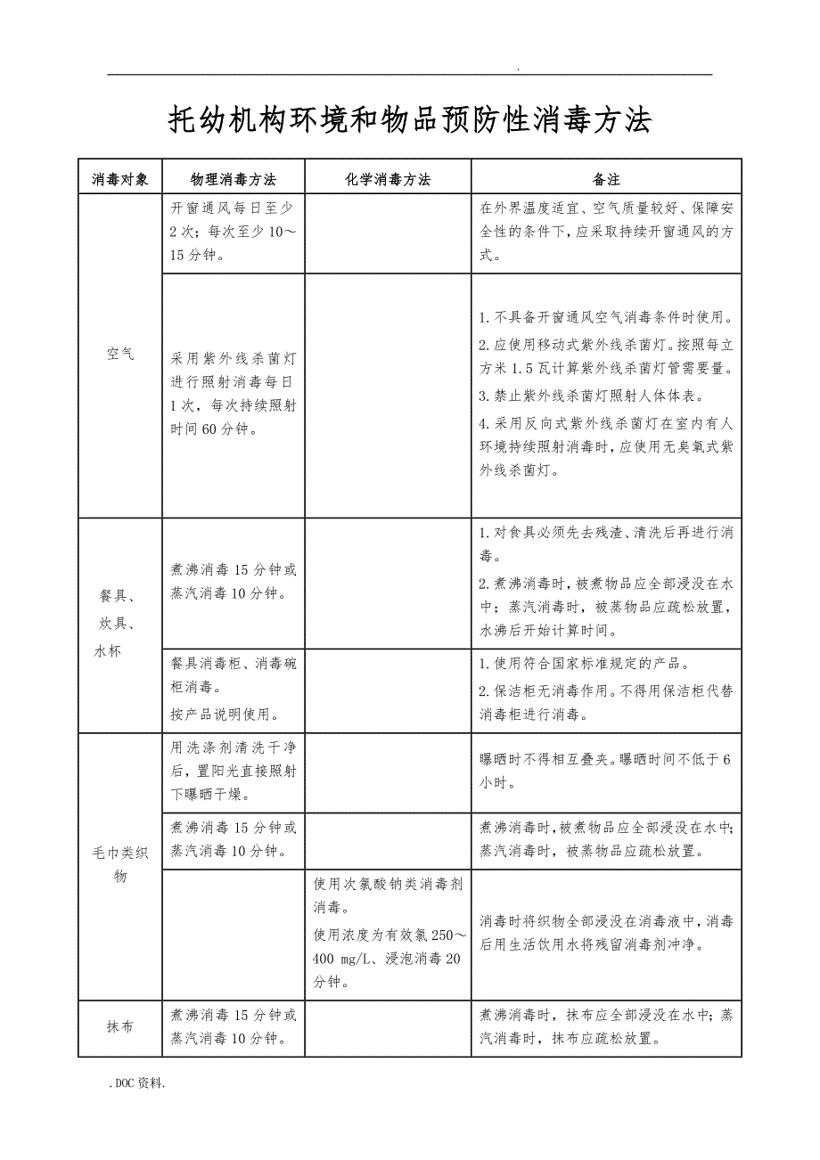 托幼机构卫生保健登记表_第1页