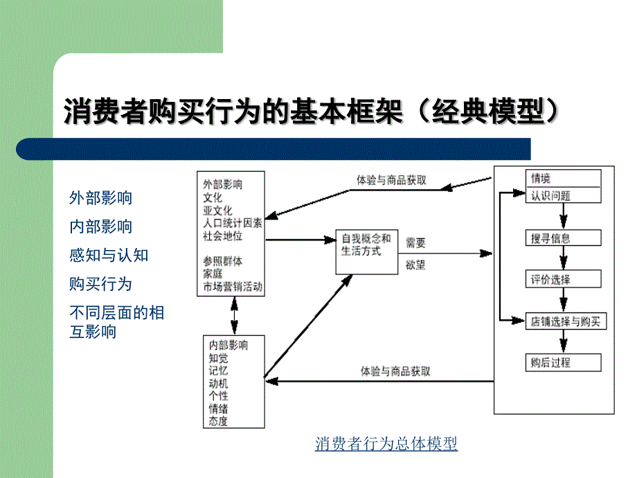 消费者行为研究分析_第4页