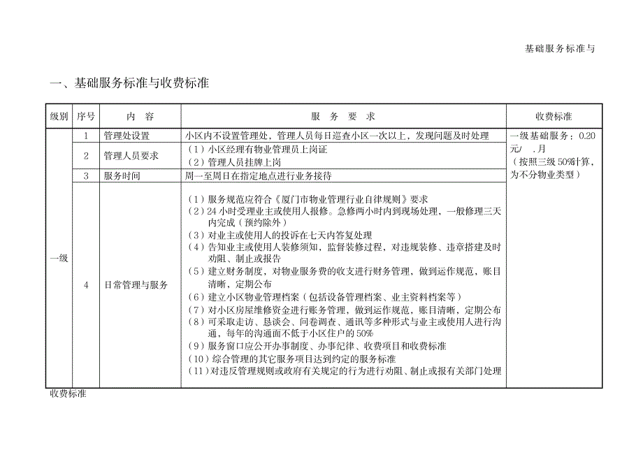 厦门市住宅物业服务等级标准及收费指导价_第1页