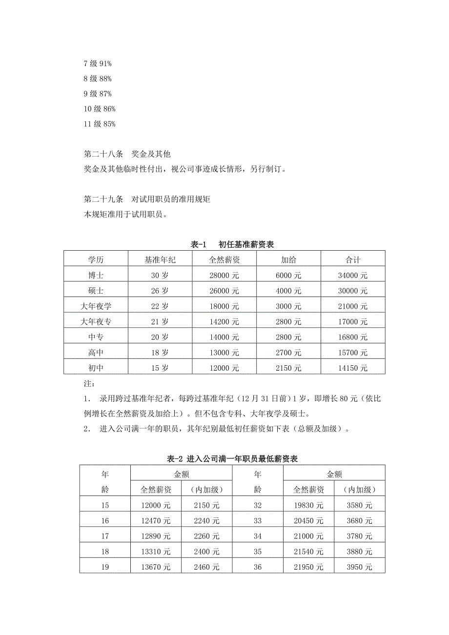 机械制造工资方案_第5页