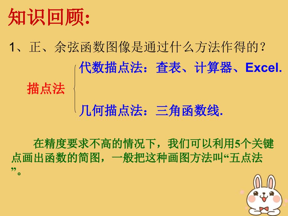 湖北省长阳县高中数学第一章三角函数1.4正弦余弦函数的性质课件新人教A版必修4_第2页