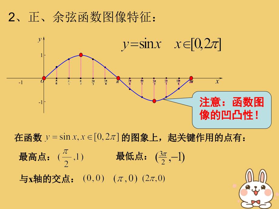 湖北省长阳县高中数学第一章三角函数1.4正弦余弦函数的性质课件新人教A版必修4_第3页