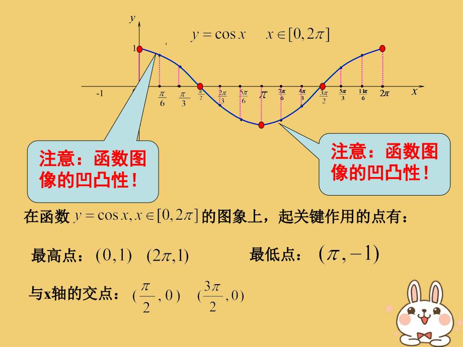 湖北省长阳县高中数学第一章三角函数1.4正弦余弦函数的性质课件新人教A版必修4_第4页