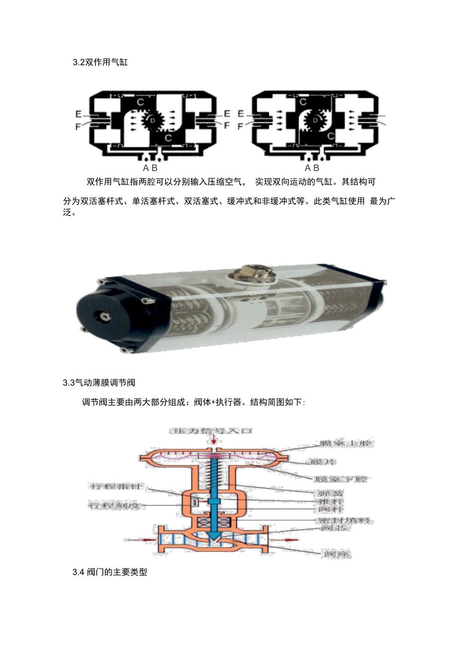 阀门检修作业指导书_第2页