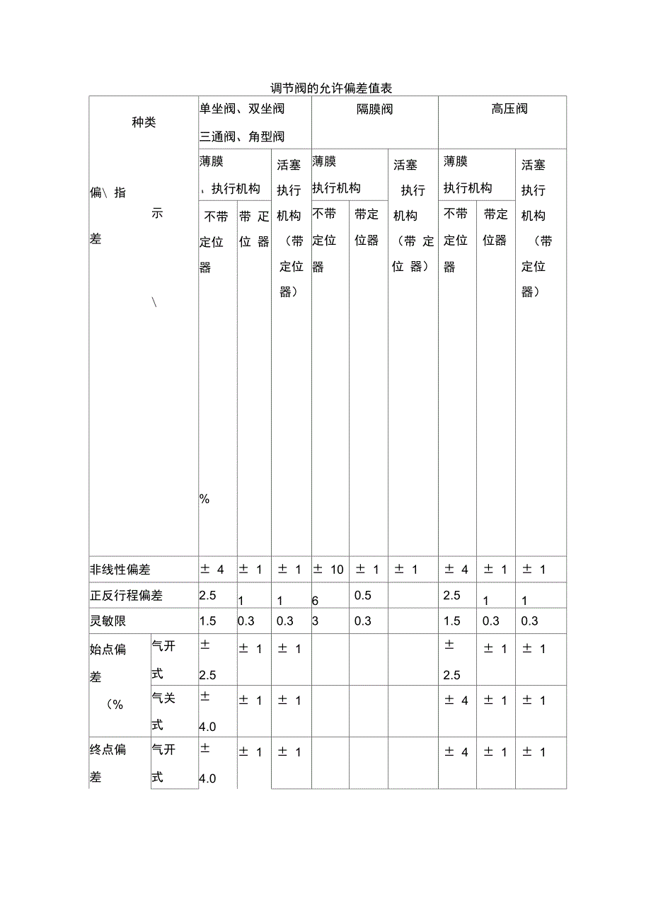 阀门检修作业指导书_第5页