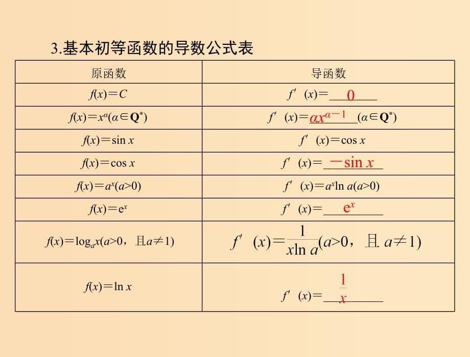 2019版高考数学一轮复习第二章函数导数及其应用第15讲导数的意义及运算配套课件理.ppt_第5页