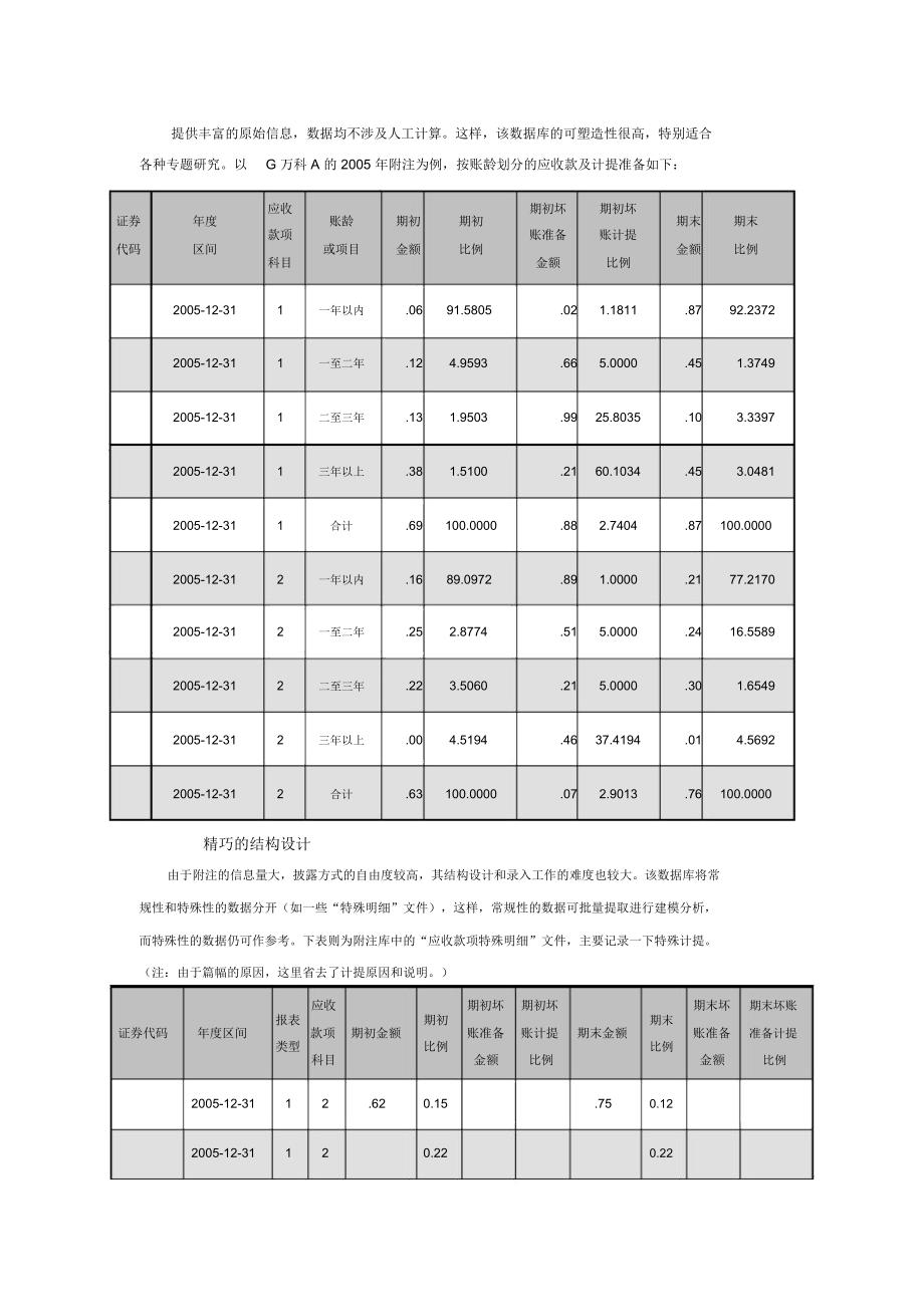 CSMAR中国上市公司财务报表数据库_第4页