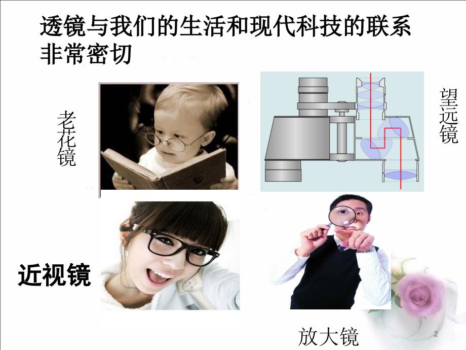 凸透镜成像ppt课件_第2页