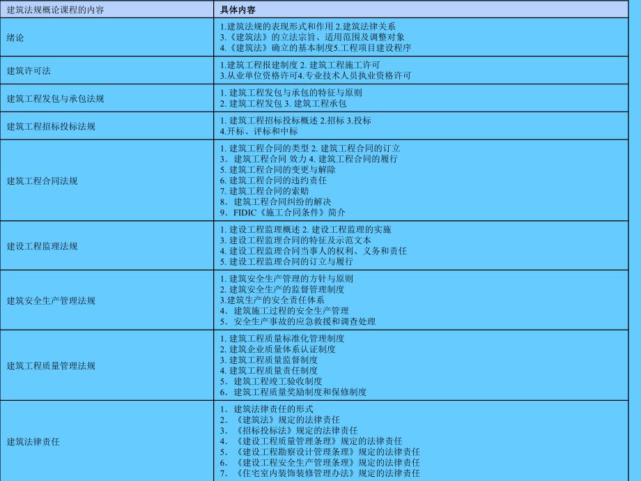 建筑法规概论_第4页