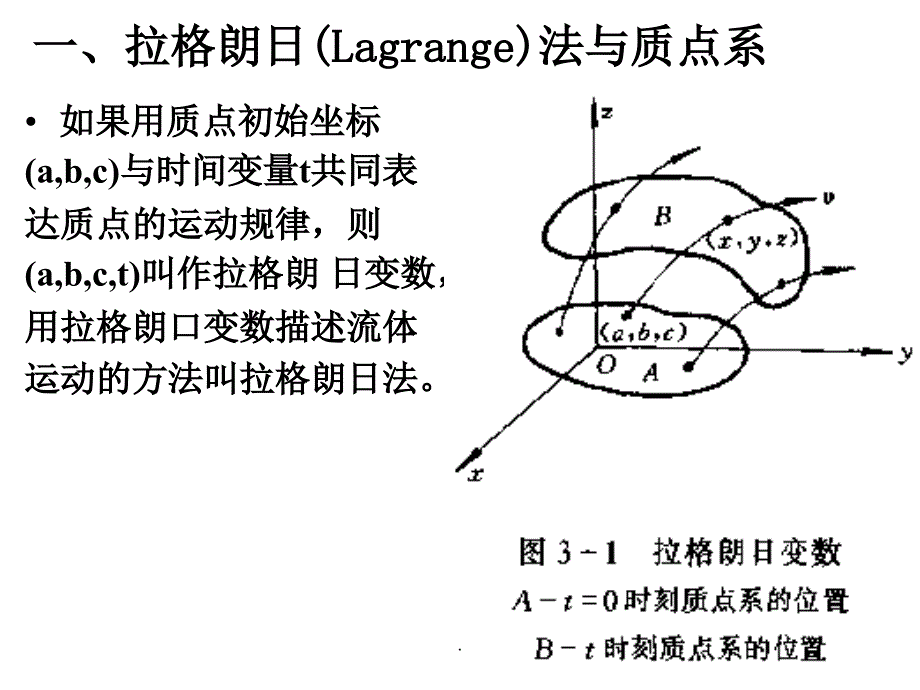 第三章流体动力学_第3页