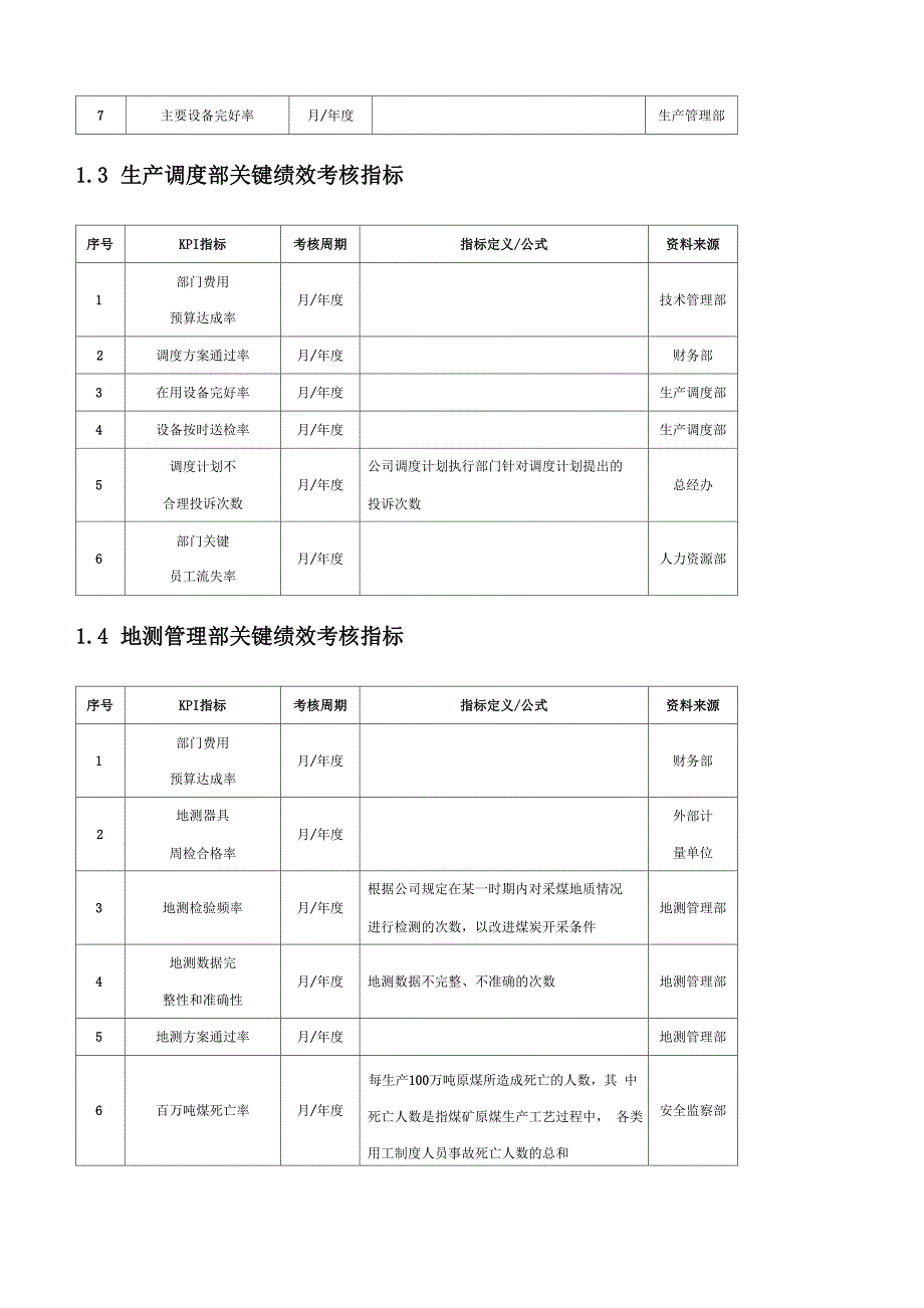 煤炭企业绩效考核方案_第2页