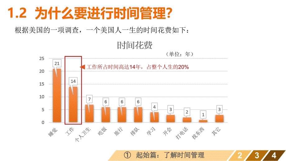 时间管理培训课程PPT课件_第5页