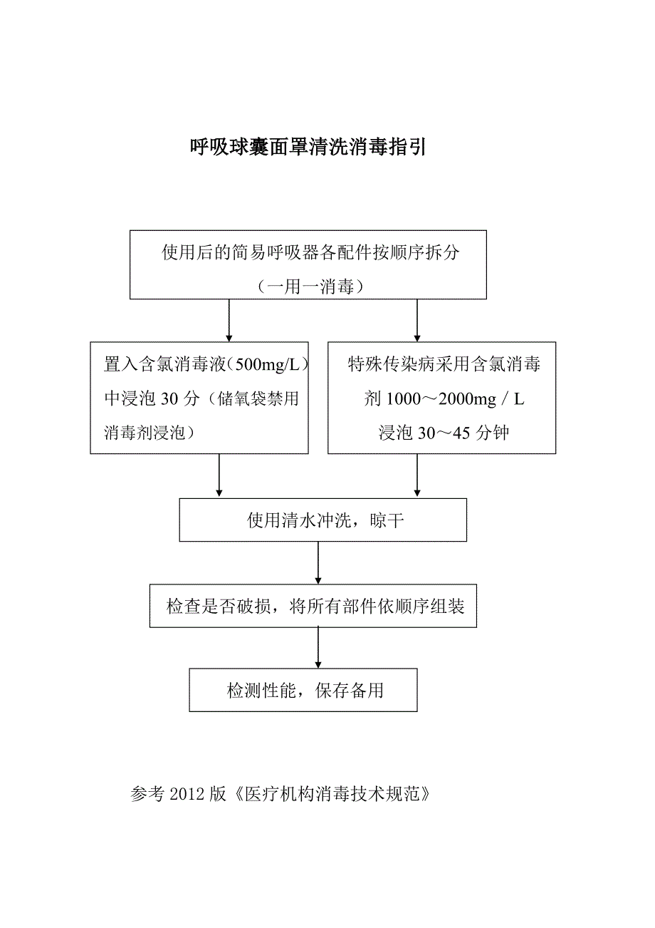 喉镜球囊面罩的清洗消毒指引2_第4页