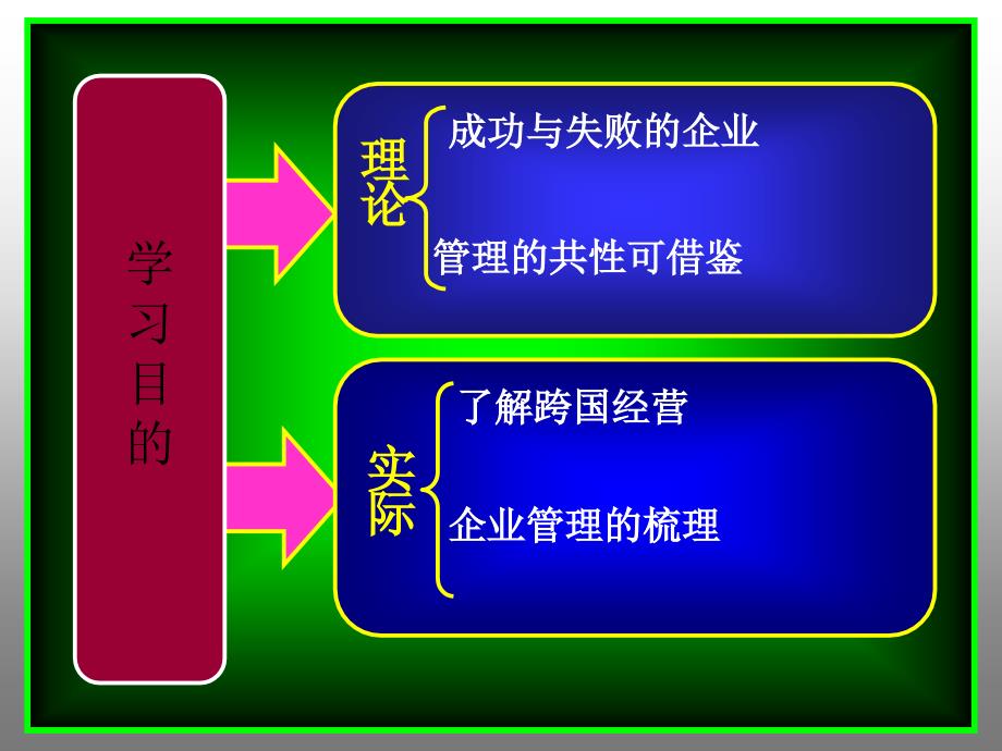 外国企业管理比较_第2页