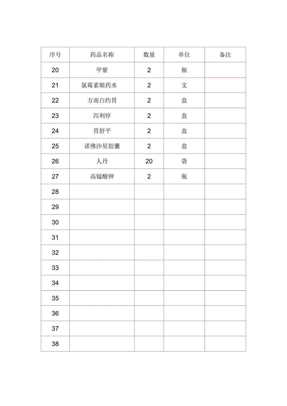 急救药箱药品必备清单_第2页