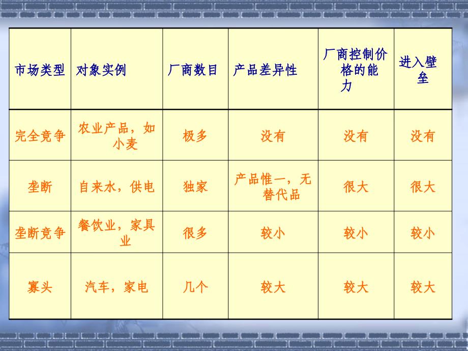 六章节完全竞争市场_第3页