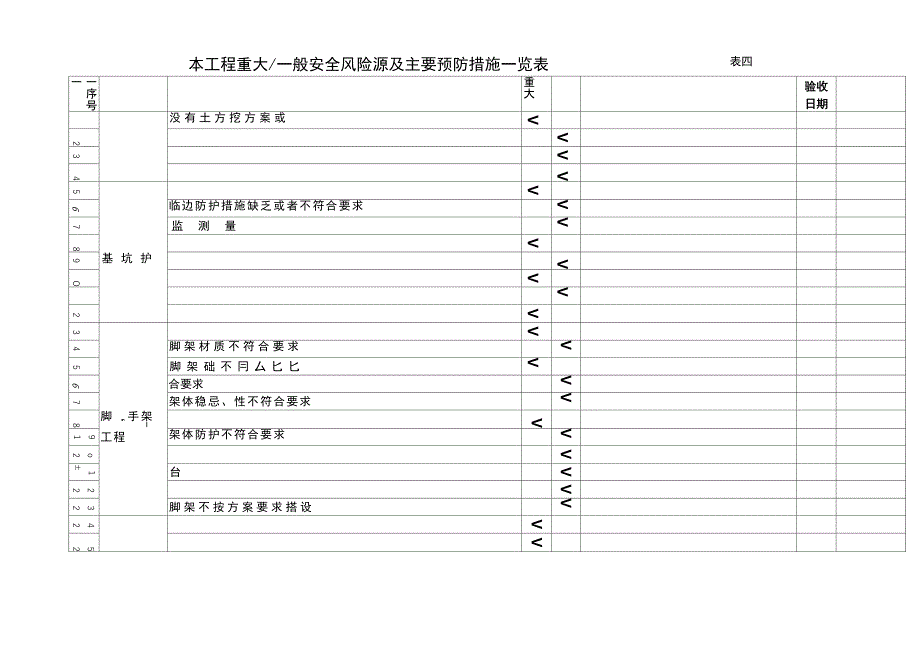 重大-一般安全风险源及主要预防措施_第1页